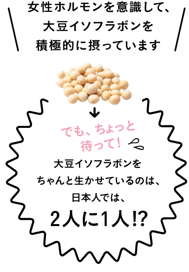大豆イソフラボンをちゃんと生かせているのは、日本人では、2人に1人!? 