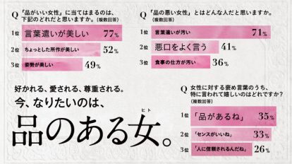 anan 1968号：品のある女（ひと）。