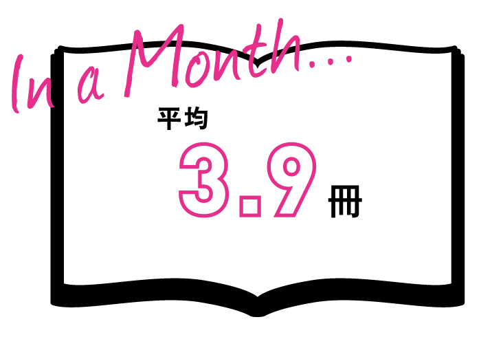 Q.月に何冊の雑誌を読んでいますか? A.平均：3.9冊