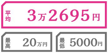 Q.1か月あたり、ファッションに平均いくらお金を使う? A.平均 3万2695円 最高 20万円 最低 5000円