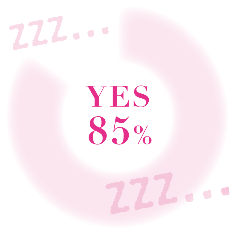 Q.寝具やパジャマにこだわりを持っていますか? A. YES 85%