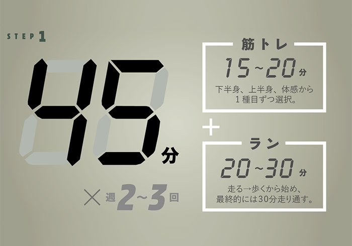 本当に痩せたい人の最強のメソッド「ラン×筋トレ」ステップ1