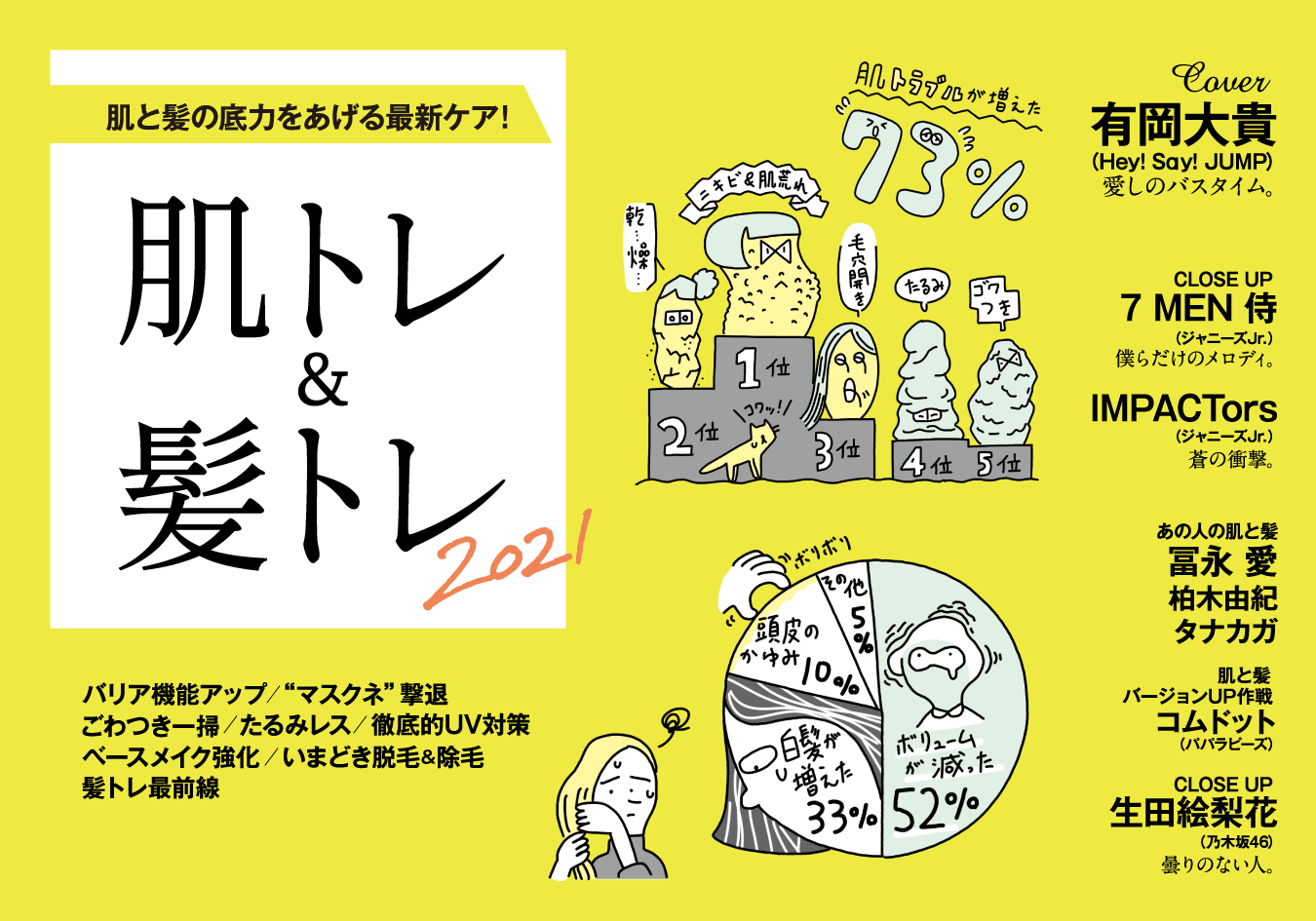 Anan No 2247 試し読みと目次 Anan マガジンワールド