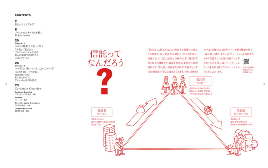 信託の基本・信頼の三角形をテーマにした冊子構成にしています。works_mutb_04 - 信託の基本・信頼の三角形をテーマにした冊子構成にしています。 works_mutb_04